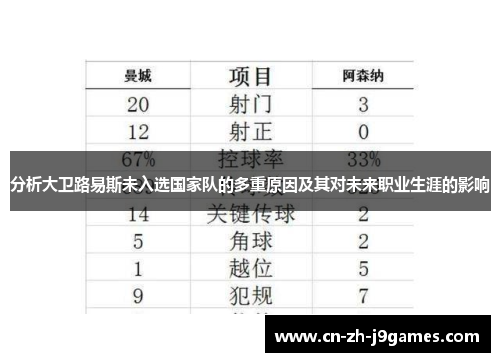 分析大卫路易斯未入选国家队的多重原因及其对未来职业生涯的影响 分析大卫路易斯未入选国家队的多重原因及其对未来职业生涯的影响