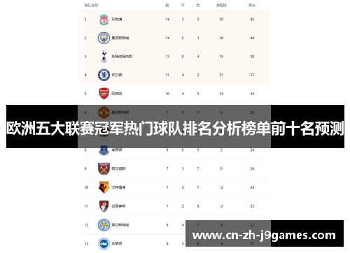 欧洲五大联赛冠军热门球队排名分析榜单前十名预测 欧洲五大联赛冠军热门球队排名分析榜单前十名预测