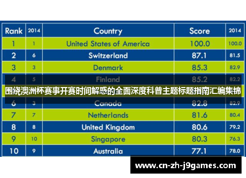 围绕澳洲杯赛事开赛时间解惑的全面深度科普主题标题指南汇编集锦 围绕澳洲杯赛事开赛时间解惑的全面深度科普主题标题指南汇编集锦