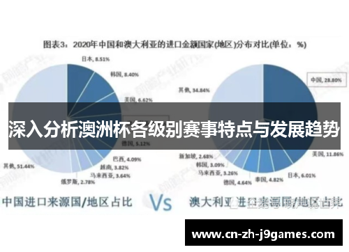 深入分析澳洲杯各级别赛事特点与发展趋势 深入分析澳洲杯各级别赛事特点与发展趋势