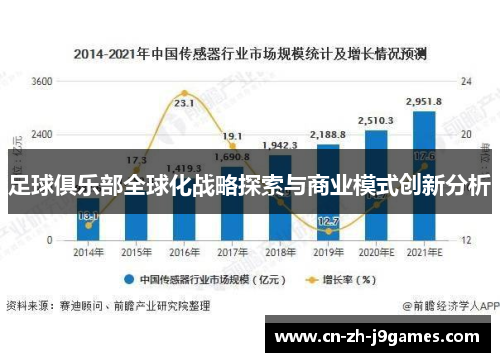 足球俱乐部全球化战略探索与商业模式创新分析