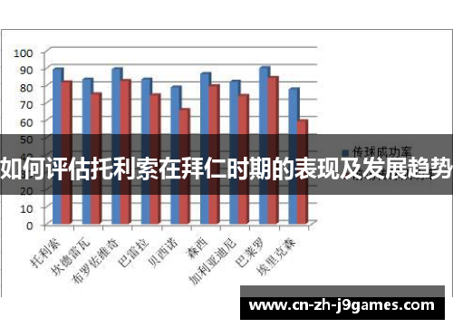 如何评估托利索在拜仁时期的表现及发展趋势