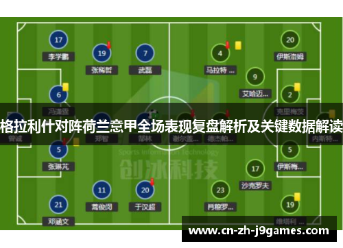 格拉利什对阵荷兰意甲全场表现复盘解析及关键数据解读