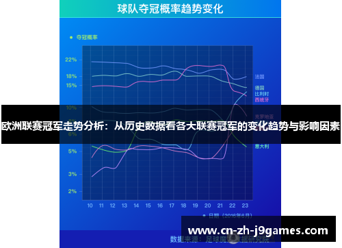 欧洲联赛冠军走势分析：从历史数据看各大联赛冠军的变化趋势与影响因素