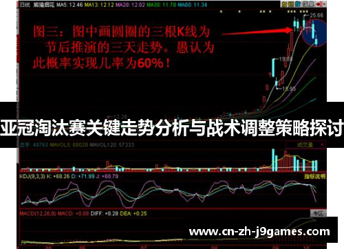 亚冠淘汰赛关键走势分析与战术调整策略探讨