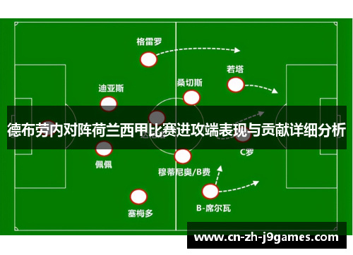 德布劳内对阵荷兰西甲比赛进攻端表现与贡献详细分析 德布劳内对阵荷兰西甲比赛进攻端表现与贡献详细分析