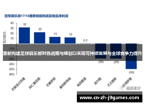 重新构建足球俱乐部财务战略与规划以实现可持续发展与全球竞争力提升 重新构建足球俱乐部财务战略与规划以实现可持续发展与全球竞争力提升