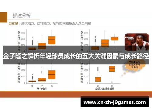 金子隆之解析年轻球员成长的五大关键因素与成长路径