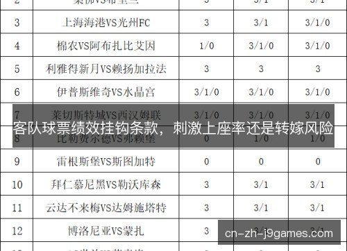 客队球票绩效挂钩条款，刺激上座率还是转嫁风险
