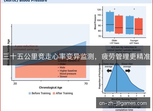 三十五公里竞走心率变异监测，疲劳管理更精准